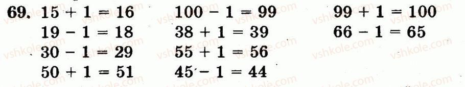1-matematika-mv-bogdanovich-gp-lishenko-2012--numeratsiya-chisel-vid-21-do-100-nomeri-61-128-69.jpg