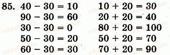 1-matematika-mv-bogdanovich-gp-lishenko-2012--numeratsiya-chisel-vid-21-do-100-nomeri-61-128-85.jpg