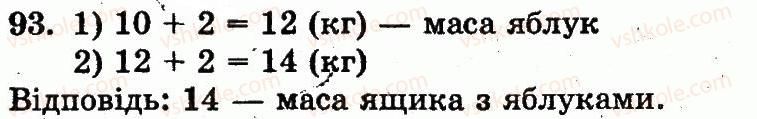 1-matematika-mv-bogdanovich-gp-lishenko-2012--numeratsiya-chisel-vid-21-do-100-nomeri-61-128-93.jpg