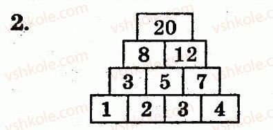 1-matematika-mv-bogdanovich-gp-lishenko-2012--povtorennya-vivchenogo-dodavannya-i-vidnimannya-z-perehodom-cherez-rozryad-u-mezhah-20-dodatkovi-vpravi-2.jpg