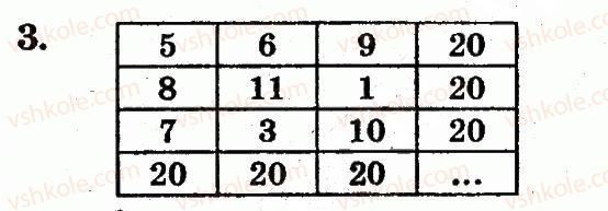 1-matematika-mv-bogdanovich-gp-lishenko-2012--povtorennya-vivchenogo-dodavannya-i-vidnimannya-z-perehodom-cherez-rozryad-u-mezhah-20-dodatkovi-vpravi-3.jpg
