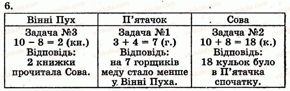 1-matematika-mv-bogdanovich-gp-lishenko-2012--povtorennya-vivchenogo-dodavannya-i-vidnimannya-z-perehodom-cherez-rozryad-u-mezhah-20-dodatkovi-vpravi-6.jpg