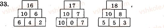 1-matematika-mv-bogdanovich-gp-lishenko-2012-na-rosijskij-movi--numeratsiya-chisel-ot-21-do-100-33.jpg