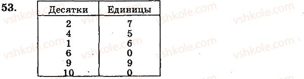 1-matematika-mv-bogdanovich-gp-lishenko-2012-na-rosijskij-movi--numeratsiya-chisel-ot-21-do-100-53.jpg