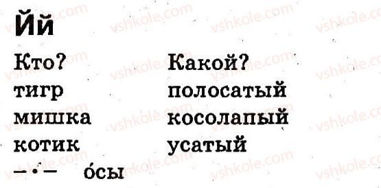 1-russkij-yazyk-an-rudyakov-2012-bukvar--slog-Й.jpg