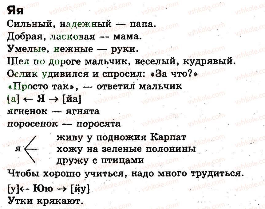 1-russkij-yazyk-an-rudyakov-2012-bukvar--slog-Я.jpg
