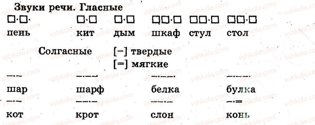 1-russkij-yazyk-an-rudyakov-2012-bukvar--zvuki-rechi-страницы18-19-rnd8514.jpg
