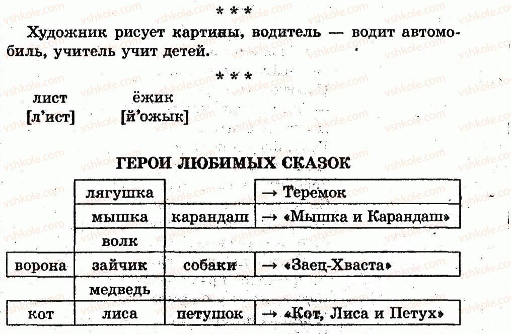 1-russkij-yazyk-in-lapshina-nn-zorka-2012--kem-byt-страница128-rnd7042.jpg