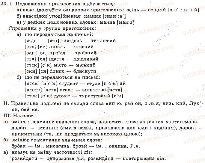 10-11-ukrayinska-mova-om-bilyayev-lm-simonenkova-lv-skurativskij-2004--vidpovidi-do-vprav-1-50-23.jpg