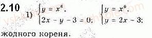 10-algebra-ag-merzlyak-da-nomirovskij-vb-polonskij-2018-pogliblenij-riven-vivchennya--2-stepeneva-funktsiya-2-stepeneva-funktsiya-z-naturalnim-i-tsilim-pokaznikom-10.jpg