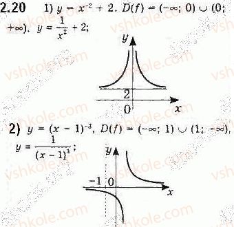 10-algebra-ag-merzlyak-da-nomirovskij-vb-polonskij-2018-pogliblenij-riven-vivchennya--2-stepeneva-funktsiya-2-stepeneva-funktsiya-z-naturalnim-i-tsilim-pokaznikom-20.jpg