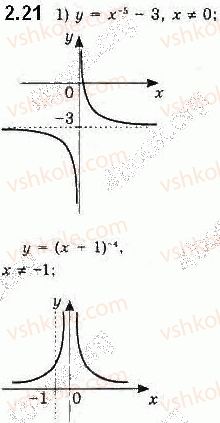 10-algebra-ag-merzlyak-da-nomirovskij-vb-polonskij-2018-pogliblenij-riven-vivchennya--2-stepeneva-funktsiya-2-stepeneva-funktsiya-z-naturalnim-i-tsilim-pokaznikom-21.jpg