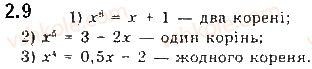 10-algebra-ag-merzlyak-da-nomirovskij-vb-polonskij-2018-pogliblenij-riven-vivchennya--2-stepeneva-funktsiya-2-stepeneva-funktsiya-z-naturalnim-i-tsilim-pokaznikom-9.jpg