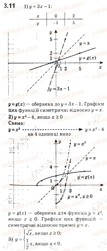 10-algebra-ag-merzlyak-da-nomirovskij-vb-polonskij-2018-pogliblenij-riven-vivchennya--2-stepeneva-funktsiya-3-obernena-funktsiya-11.jpg