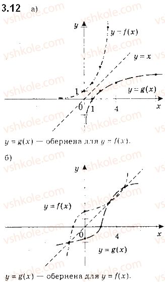 10-algebra-ag-merzlyak-da-nomirovskij-vb-polonskij-2018-pogliblenij-riven-vivchennya--2-stepeneva-funktsiya-3-obernena-funktsiya-12.jpg