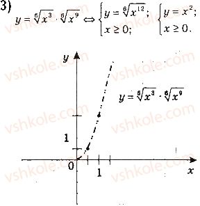 10-algebra-ag-merzlyak-da-nomirovskij-vb-polonskij-2018-pogliblenij-riven-vivchennya--2-stepeneva-funktsiya-5-vlastivosti-korenya-n-go-stepenya-26-rnd2970.jpg
