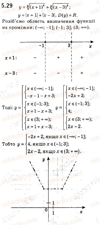 10-algebra-ag-merzlyak-da-nomirovskij-vb-polonskij-2018-pogliblenij-riven-vivchennya--2-stepeneva-funktsiya-5-vlastivosti-korenya-n-go-stepenya-29.jpg