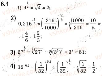 10-algebra-ag-merzlyak-da-nomirovskij-vb-polonskij-2018-pogliblenij-riven-vivchennya--2-stepeneva-funktsiya-6-stepin-z-ratsionalnim-pokaznikom-ta-jogo-vlastivosti-1.jpg