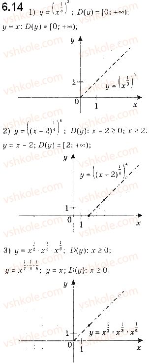 10-algebra-ag-merzlyak-da-nomirovskij-vb-polonskij-2018-pogliblenij-riven-vivchennya--2-stepeneva-funktsiya-6-stepin-z-ratsionalnim-pokaznikom-ta-jogo-vlastivosti-14.jpg