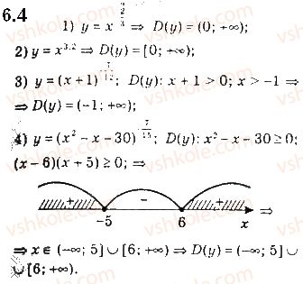 10-algebra-ag-merzlyak-da-nomirovskij-vb-polonskij-2018-pogliblenij-riven-vivchennya--2-stepeneva-funktsiya-6-stepin-z-ratsionalnim-pokaznikom-ta-jogo-vlastivosti-4.jpg