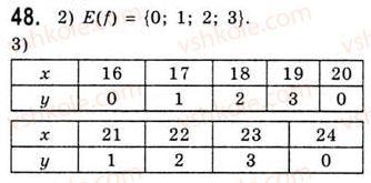 10-algebra-ag-merzlyak-da-nomirovskij-vb-polonskij-ms-yakir-2010-akademichnij-riven--tema-1-funktsiyi-rivnyannya-i-nerivnosti-funktsiya-ta-yiyi-osnovni-vlastivosti-48.jpg