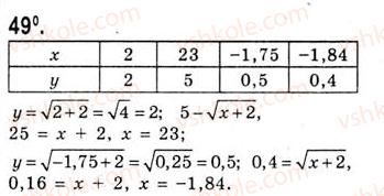 10-algebra-ag-merzlyak-da-nomirovskij-vb-polonskij-ms-yakir-2010-akademichnij-riven--tema-1-funktsiyi-rivnyannya-i-nerivnosti-funktsiya-ta-yiyi-osnovni-vlastivosti-49.jpg