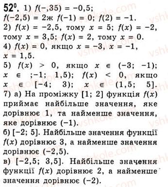 10-algebra-ag-merzlyak-da-nomirovskij-vb-polonskij-ms-yakir-2010-akademichnij-riven--tema-1-funktsiyi-rivnyannya-i-nerivnosti-funktsiya-ta-yiyi-osnovni-vlastivosti-52.jpg