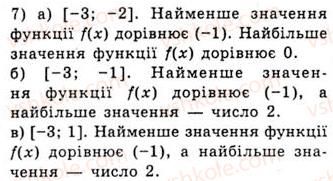 10-algebra-ag-merzlyak-da-nomirovskij-vb-polonskij-ms-yakir-2010-akademichnij-riven--tema-1-funktsiyi-rivnyannya-i-nerivnosti-funktsiya-ta-yiyi-osnovni-vlastivosti-53-rnd2771.jpg