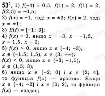 10-algebra-ag-merzlyak-da-nomirovskij-vb-polonskij-ms-yakir-2010-akademichnij-riven--tema-1-funktsiyi-rivnyannya-i-nerivnosti-funktsiya-ta-yiyi-osnovni-vlastivosti-53.jpg