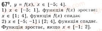 10-algebra-ag-merzlyak-da-nomirovskij-vb-polonskij-ms-yakir-2010-akademichnij-riven--tema-1-funktsiyi-rivnyannya-i-nerivnosti-funktsiya-ta-yiyi-osnovni-vlastivosti-67.jpg