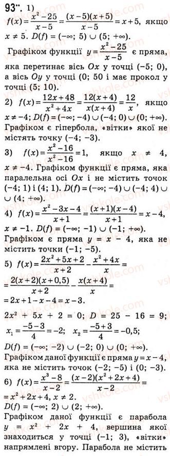 10-algebra-ag-merzlyak-da-nomirovskij-vb-polonskij-ms-yakir-2010-akademichnij-riven--tema-1-funktsiyi-rivnyannya-i-nerivnosti-funktsiya-ta-yiyi-osnovni-vlastivosti-93.jpg