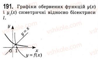 10-algebra-ag-merzlyak-da-nomirovskij-vb-polonskij-ms-yakir-2010-akademichnij-riven--tema-1-funktsiyi-rivnyannya-i-nerivnosti-obernena-funktsiya-191.jpg