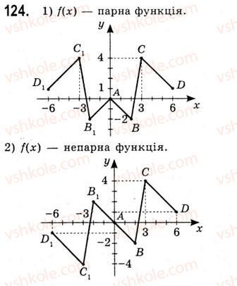 10-algebra-ag-merzlyak-da-nomirovskij-vb-polonskij-ms-yakir-2010-akademichnij-riven--tema-1-funktsiyi-rivnyannya-i-nerivnosti-parni-i-neparni-funktsiyi-124.jpg