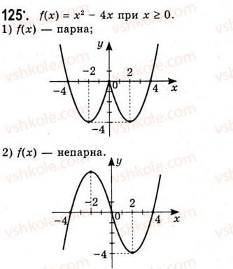 10-algebra-ag-merzlyak-da-nomirovskij-vb-polonskij-ms-yakir-2010-akademichnij-riven--tema-1-funktsiyi-rivnyannya-i-nerivnosti-parni-i-neparni-funktsiyi-125.jpg