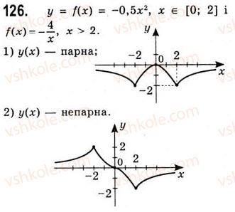 10-algebra-ag-merzlyak-da-nomirovskij-vb-polonskij-ms-yakir-2010-akademichnij-riven--tema-1-funktsiyi-rivnyannya-i-nerivnosti-parni-i-neparni-funktsiyi-126.jpg