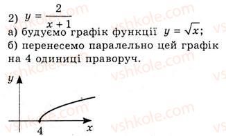 10-algebra-ag-merzlyak-da-nomirovskij-vb-polonskij-ms-yakir-2010-akademichnij-riven--tema-1-funktsiyi-rivnyannya-i-nerivnosti-pobudova-grafikiv-funktsij-za-dopomogoyu-geometrichnih-peretvoren-154-rnd7585.jpg