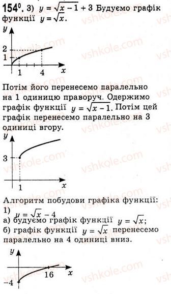 10-algebra-ag-merzlyak-da-nomirovskij-vb-polonskij-ms-yakir-2010-akademichnij-riven--tema-1-funktsiyi-rivnyannya-i-nerivnosti-pobudova-grafikiv-funktsij-za-dopomogoyu-geometrichnih-peretvoren-154.jpg