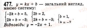 10-algebra-ag-merzlyak-da-nomirovskij-vb-polonskij-ms-yakir-2010-akademichnij-riven--tema-2-stepeneva-funktsiya-oznachennya-ta-vlastivosti-stepenya-z-ratsionalnim-pokaznikom-477.jpg