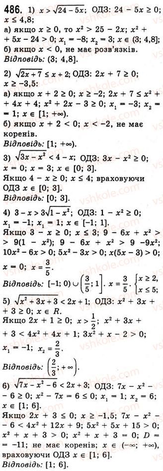 10-algebra-ag-merzlyak-da-nomirovskij-vb-polonskij-ms-yakir-2010-akademichnij-riven--tema-2-stepeneva-funktsiya-oznachennya-ta-vlastivosti-stepenya-z-ratsionalnim-pokaznikom-486.jpg