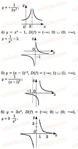 10-algebra-ag-merzlyak-da-nomirovskij-vb-polonskij-ms-yakir-2010-akademichnij-riven--tema-2-stepeneva-funktsiya-stepeneva-funktsiya-z-tsilim-pokaznikom-285-rnd7586.jpg