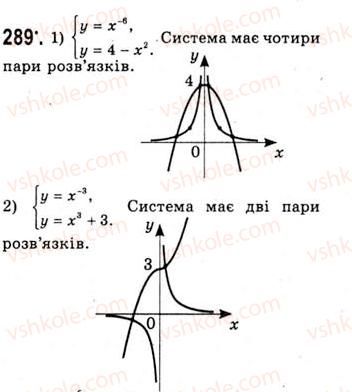 10-algebra-ag-merzlyak-da-nomirovskij-vb-polonskij-ms-yakir-2010-akademichnij-riven--tema-2-stepeneva-funktsiya-stepeneva-funktsiya-z-tsilim-pokaznikom-289-rnd4904.jpg