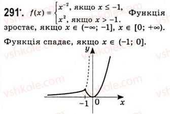 10-algebra-ag-merzlyak-da-nomirovskij-vb-polonskij-ms-yakir-2010-akademichnij-riven--tema-2-stepeneva-funktsiya-stepeneva-funktsiya-z-tsilim-pokaznikom-291.jpg