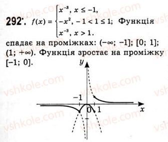 10-algebra-ag-merzlyak-da-nomirovskij-vb-polonskij-ms-yakir-2010-akademichnij-riven--tema-2-stepeneva-funktsiya-stepeneva-funktsiya-z-tsilim-pokaznikom-292.jpg