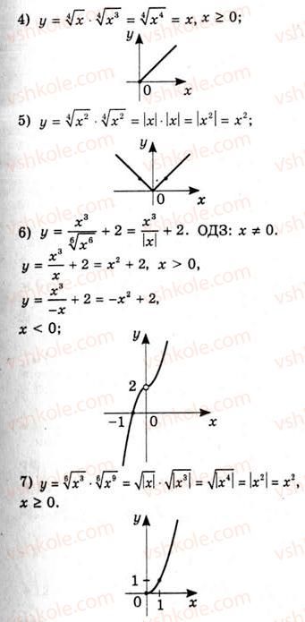 10-algebra-ag-merzlyak-da-nomirovskij-vb-polonskij-ms-yakir-2010-akademichnij-riven--tema-2-stepeneva-funktsiya-vlastivosti-korenya-p-ogo-stepenya-343-rnd4298.jpg