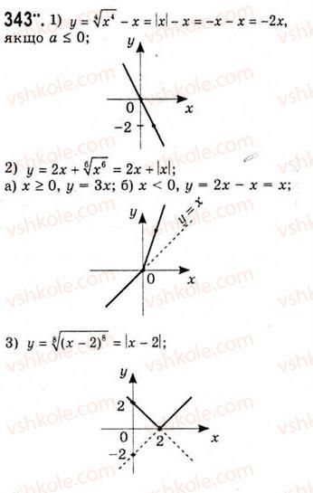10-algebra-ag-merzlyak-da-nomirovskij-vb-polonskij-ms-yakir-2010-akademichnij-riven--tema-2-stepeneva-funktsiya-vlastivosti-korenya-p-ogo-stepenya-343.jpg