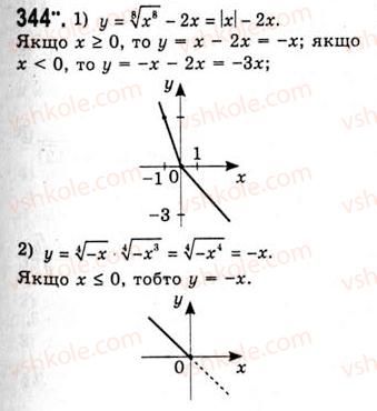 10-algebra-ag-merzlyak-da-nomirovskij-vb-polonskij-ms-yakir-2010-akademichnij-riven--tema-2-stepeneva-funktsiya-vlastivosti-korenya-p-ogo-stepenya-344.jpg