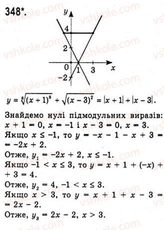 10-algebra-ag-merzlyak-da-nomirovskij-vb-polonskij-ms-yakir-2010-akademichnij-riven--tema-2-stepeneva-funktsiya-vlastivosti-korenya-p-ogo-stepenya-348.jpg