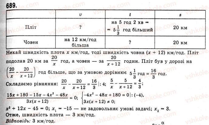 10-algebra-ag-merzlyak-da-nomirovskij-vb-polonskij-ms-yakir-2010-akademichnij-riven--tema-3-trigonometrichni-funktsiyi-formuli-zvedennya-689.jpg