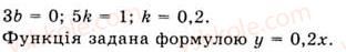 10-algebra-ag-merzlyak-da-nomirovskij-vb-polonskij-ms-yakir-2010-akademichnij-riven--tema-3-trigonometrichni-funktsiyi-suma-i-riznitsya-sinusiv-kosinusiv-761-rnd3967.jpg