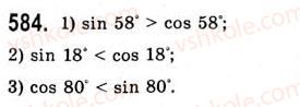 10-algebra-ag-merzlyak-da-nomirovskij-vb-polonskij-ms-yakir-2010-akademichnij-riven--tema-3-trigonometrichni-funktsiyi-vlastivosti-i-grafiki-funktsij-ysinx-ta-ycosx-584.jpg